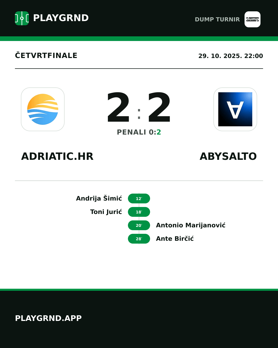 Instagram slika: Adriatic.hr 2:2 Abysalto