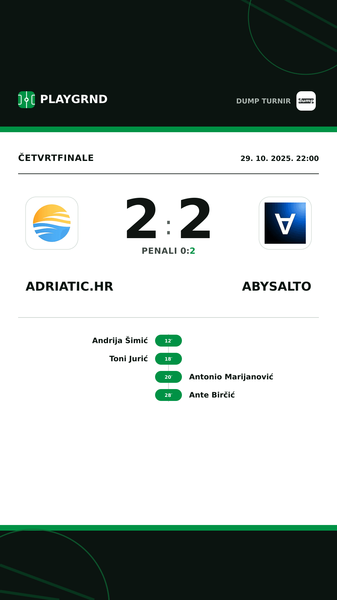 Instagram slika: Adriatic.hr 2:2 Abysalto