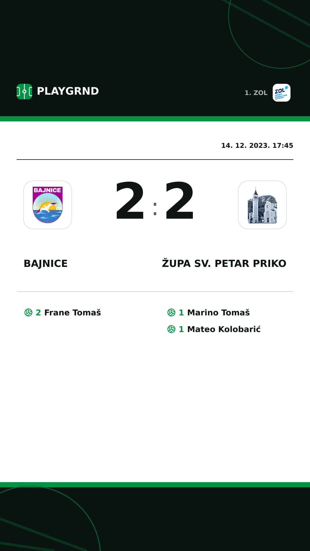 Instagram slika: Bajnice 2:2 Župa Sv. Petar Priko
