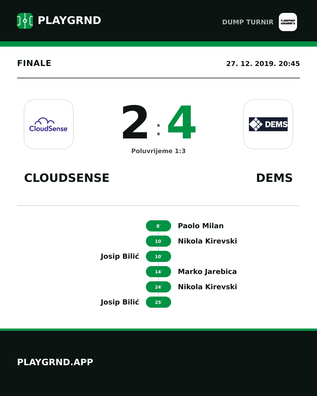 Instagram slika: Cloudsense 2:4 Dems