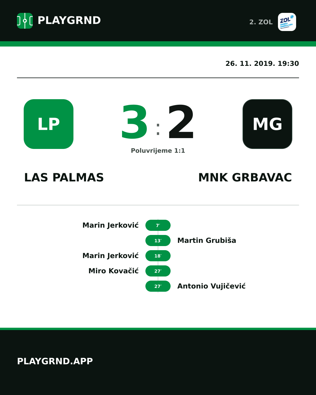 Instagram slika: Las Palmas 3:2 MNK Grbavac