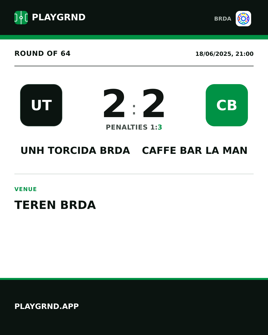Instagram artwork: UNH Torcida Brda 2:2 Caffe Bar La Man