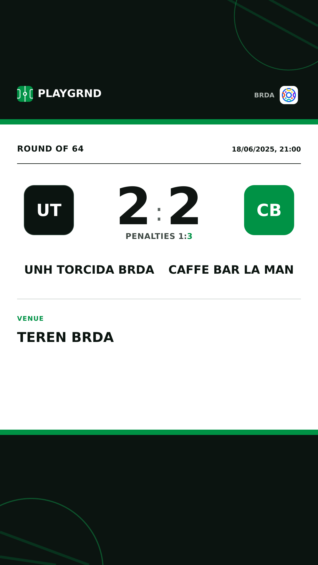 Instagram artwork: UNH Torcida Brda 2:2 Caffe Bar La Man