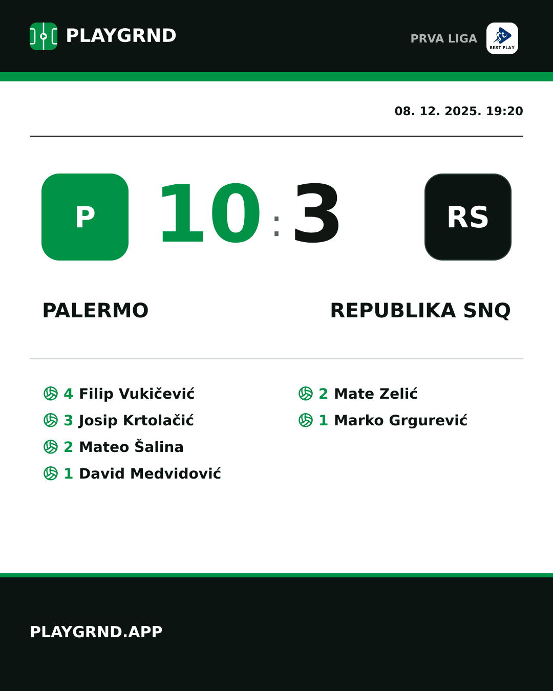 Instagram slika: Palermo 10:3 Republika SNQ