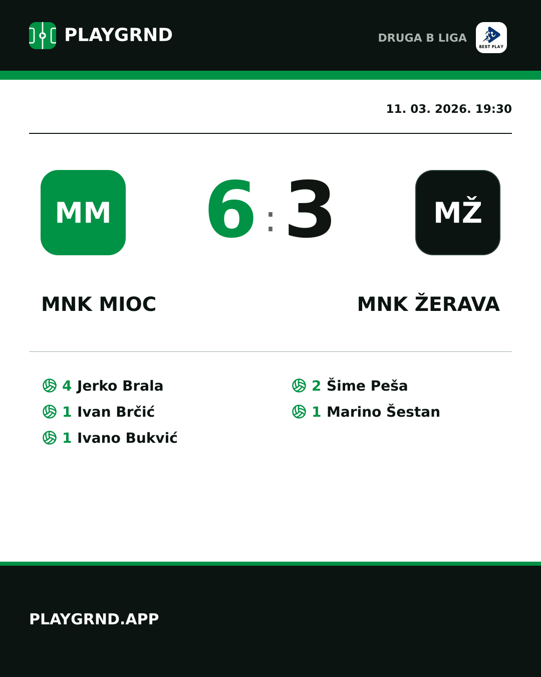 Instagram slika: MNK Mioc 6:3 MNK Žerava
