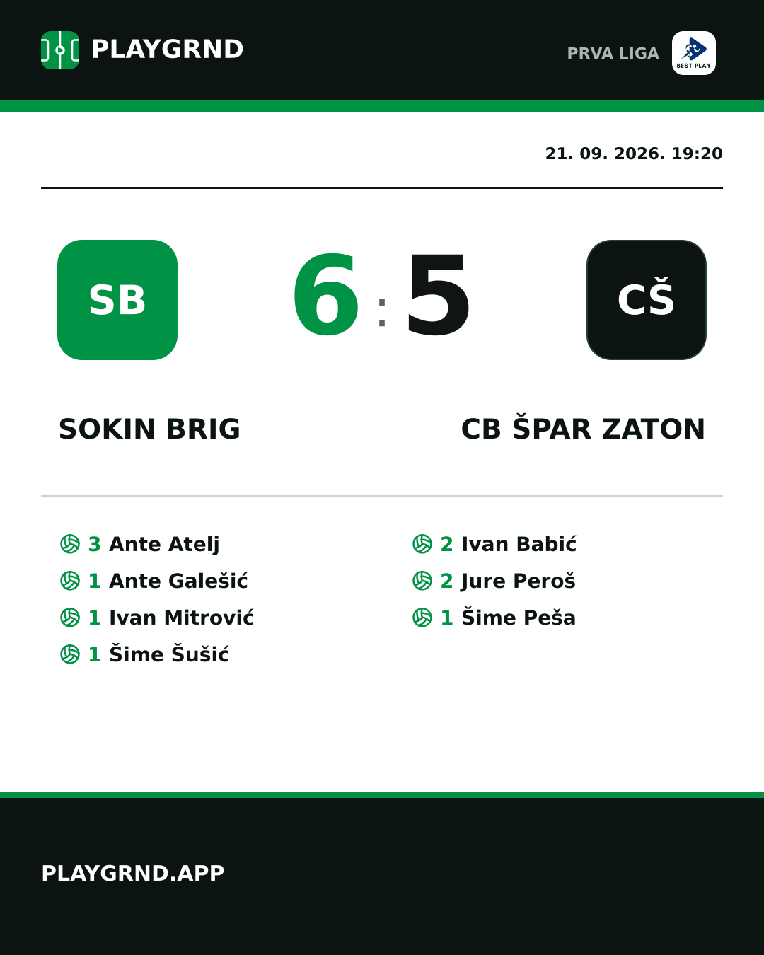 Instagram slika: Sokin Brig 6:5 CB Špar Zaton