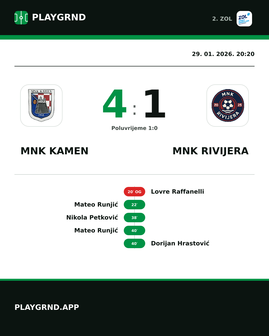 Instagram slika: MNK Kamen 4:1 MNK Rivijera