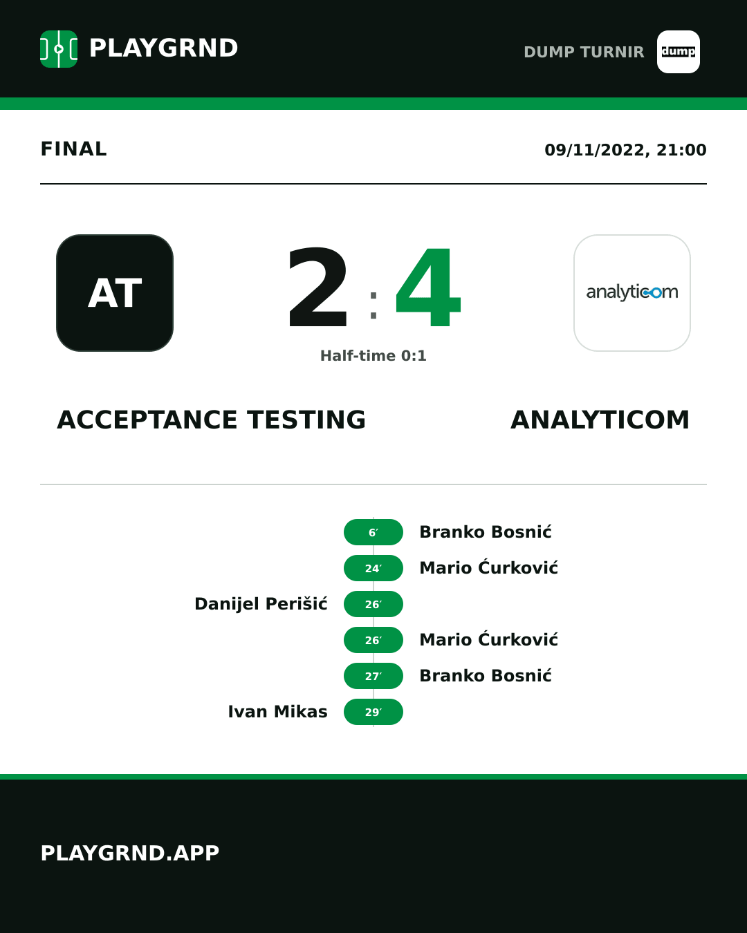 Instagram artwork: Acceptance Testing 2:4 Analyticom