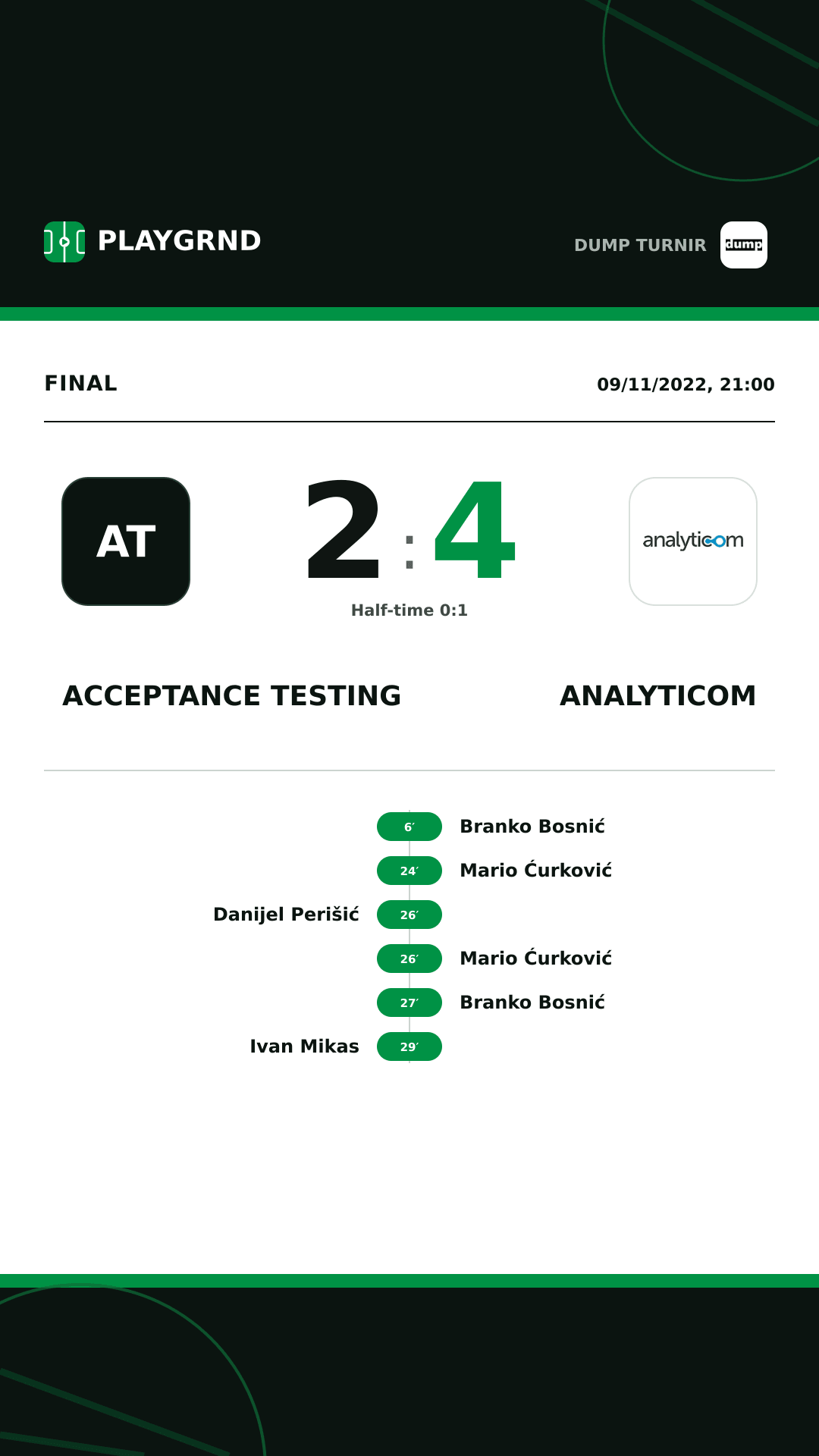 Instagram artwork: Acceptance Testing 2:4 Analyticom