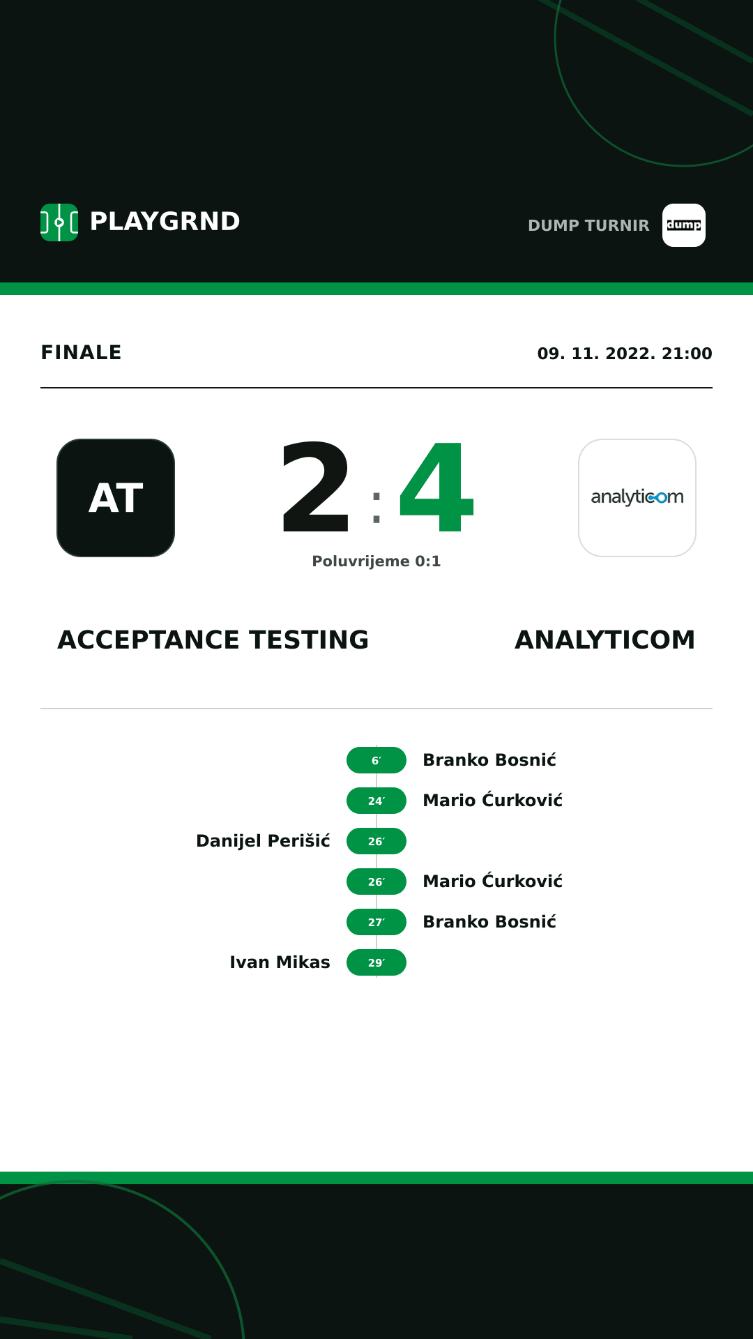 Instagram slika: Acceptance Testing 2:4 Analyticom