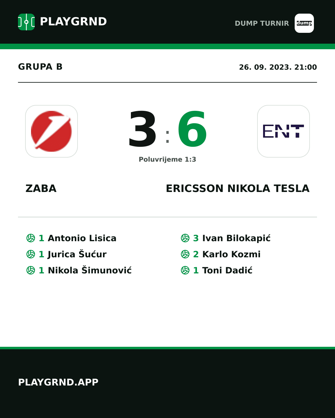 Instagram slika: ZABA 3:6 Ericsson Nikola Tesla