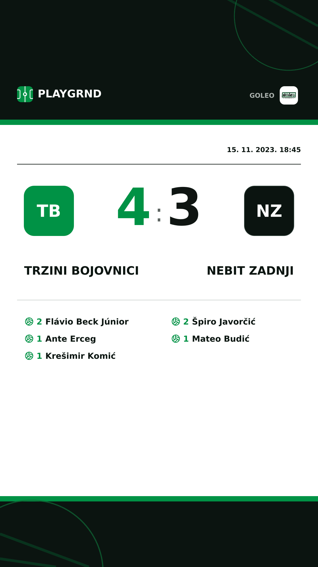 Instagram slika: Trzini bojovnici 4:3 Nebit zadnji