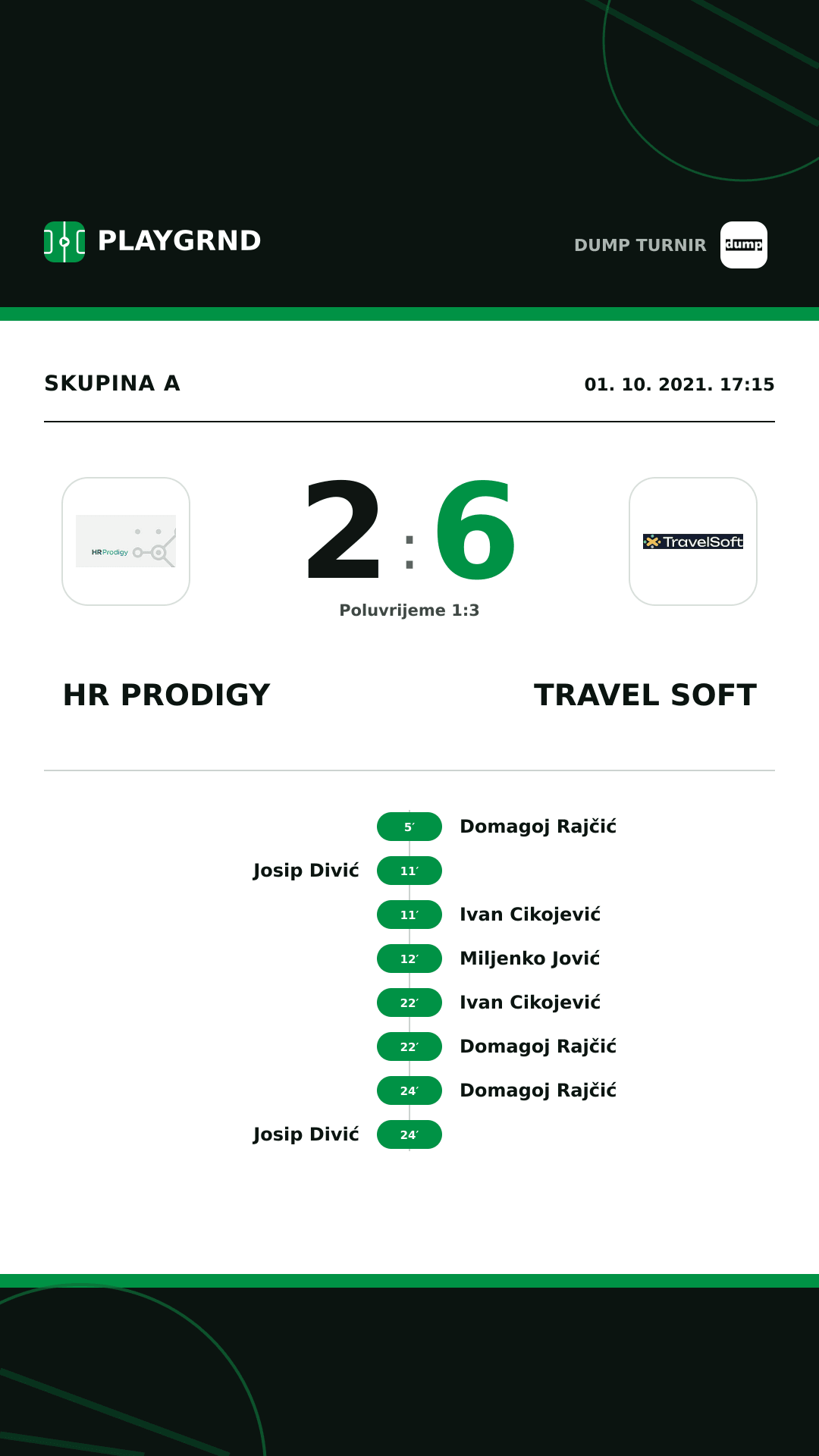 Instagram slika: HR Prodigy 2:6 Travel Soft