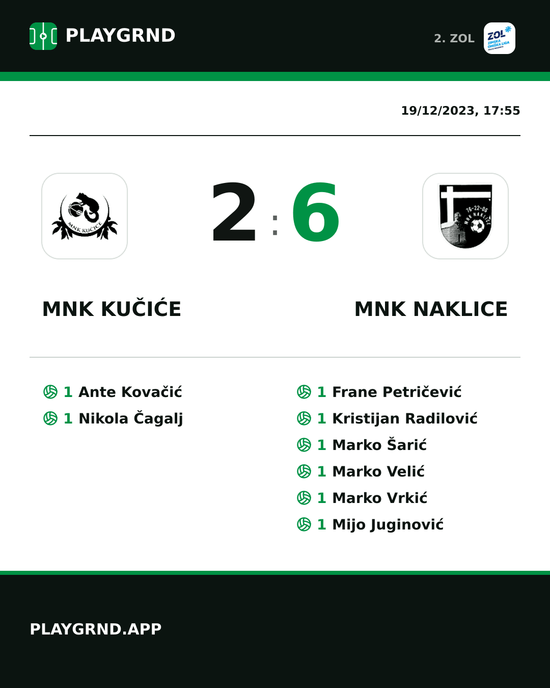 Instagram artwork: MNK Kučiće 2:6 MNK Naklice