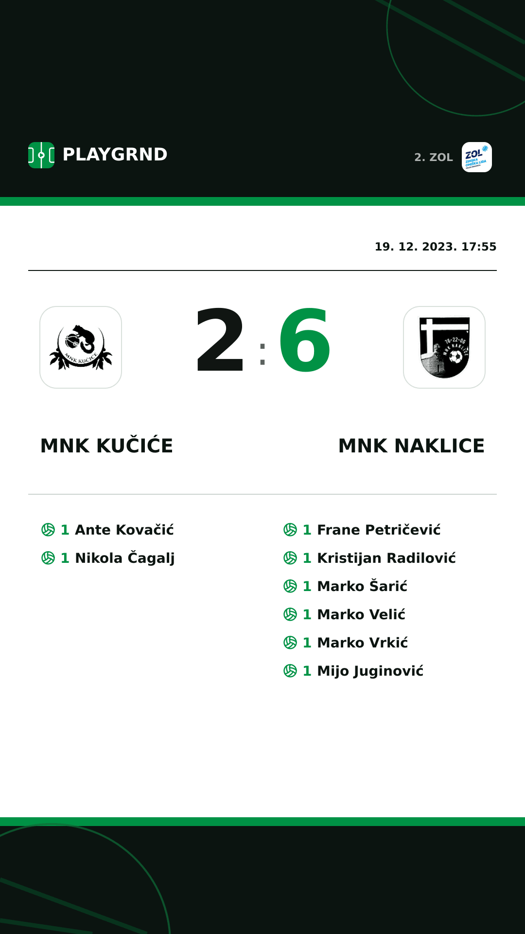 Instagram slika: MNK Kučiće 2:6 MNK Naklice