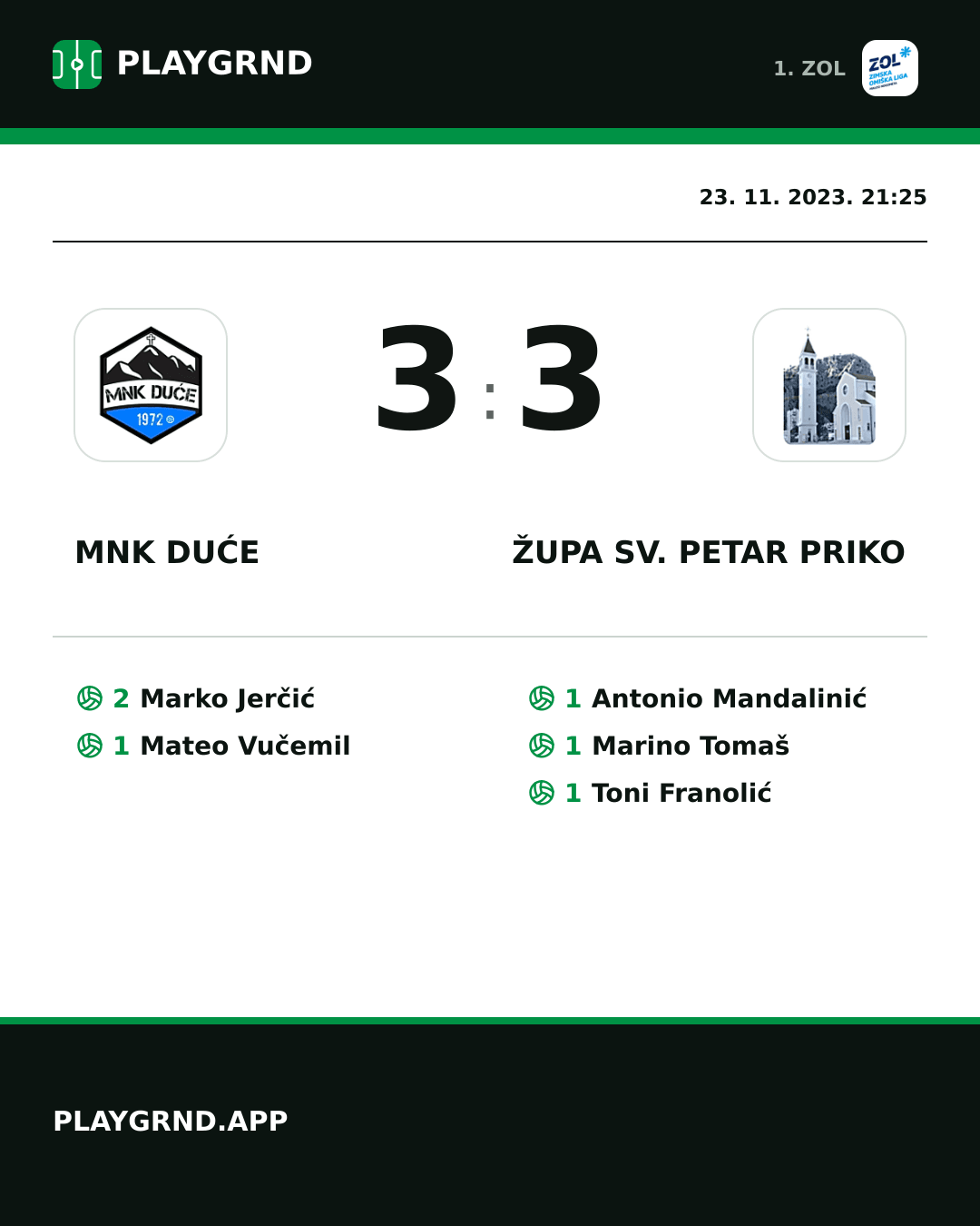Instagram slika: MNK Duće 3:3 Župa Sv. Petar Priko