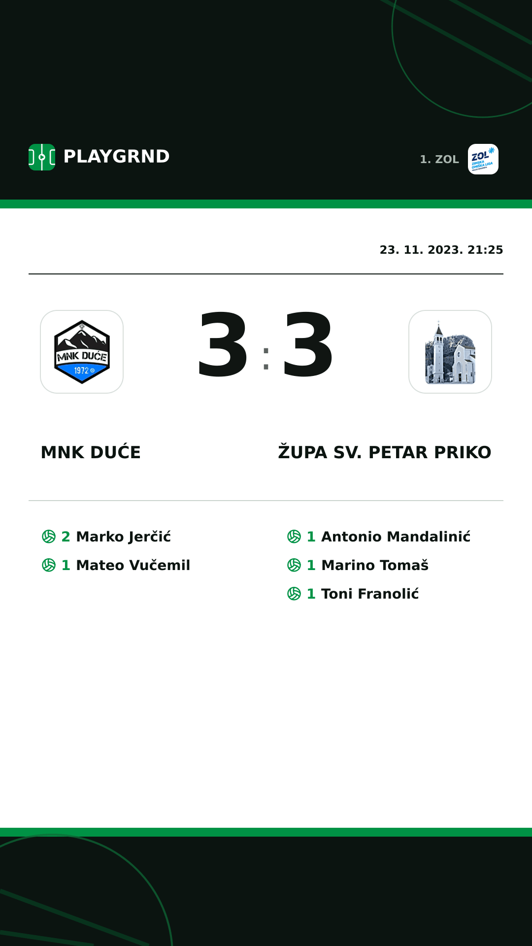 Instagram slika: MNK Duće 3:3 Župa Sv. Petar Priko