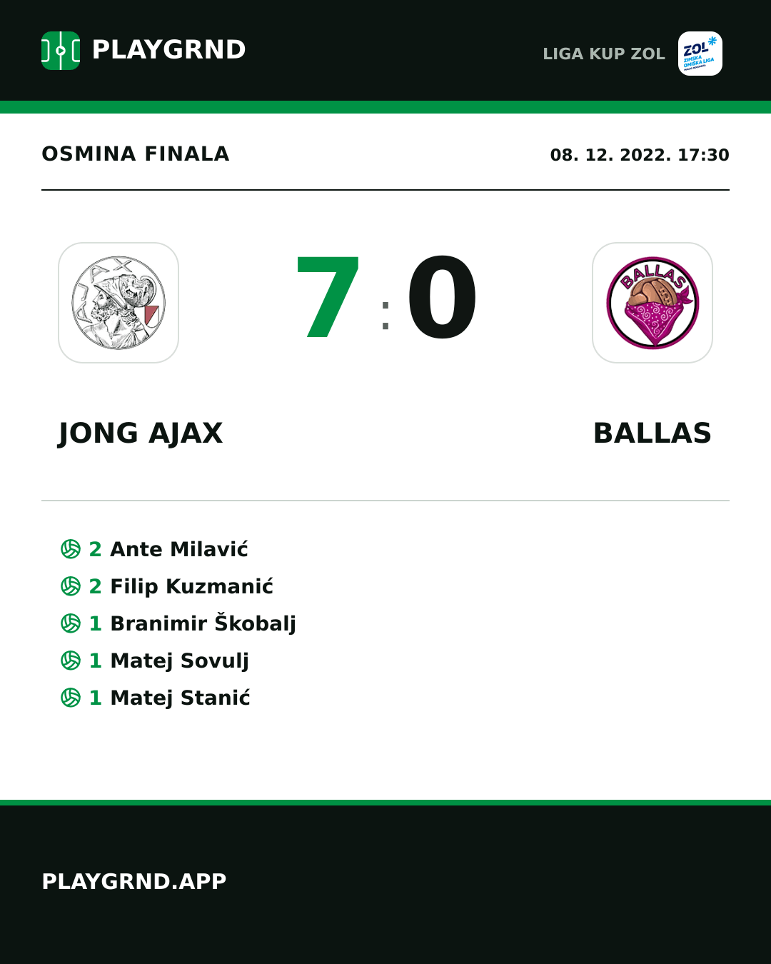 Instagram slika: Jong Ajax 7:0 Ballas