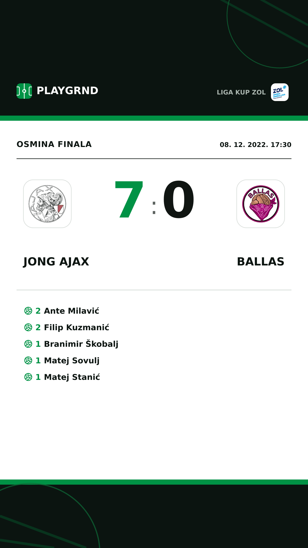 Instagram slika: Jong Ajax 7:0 Ballas