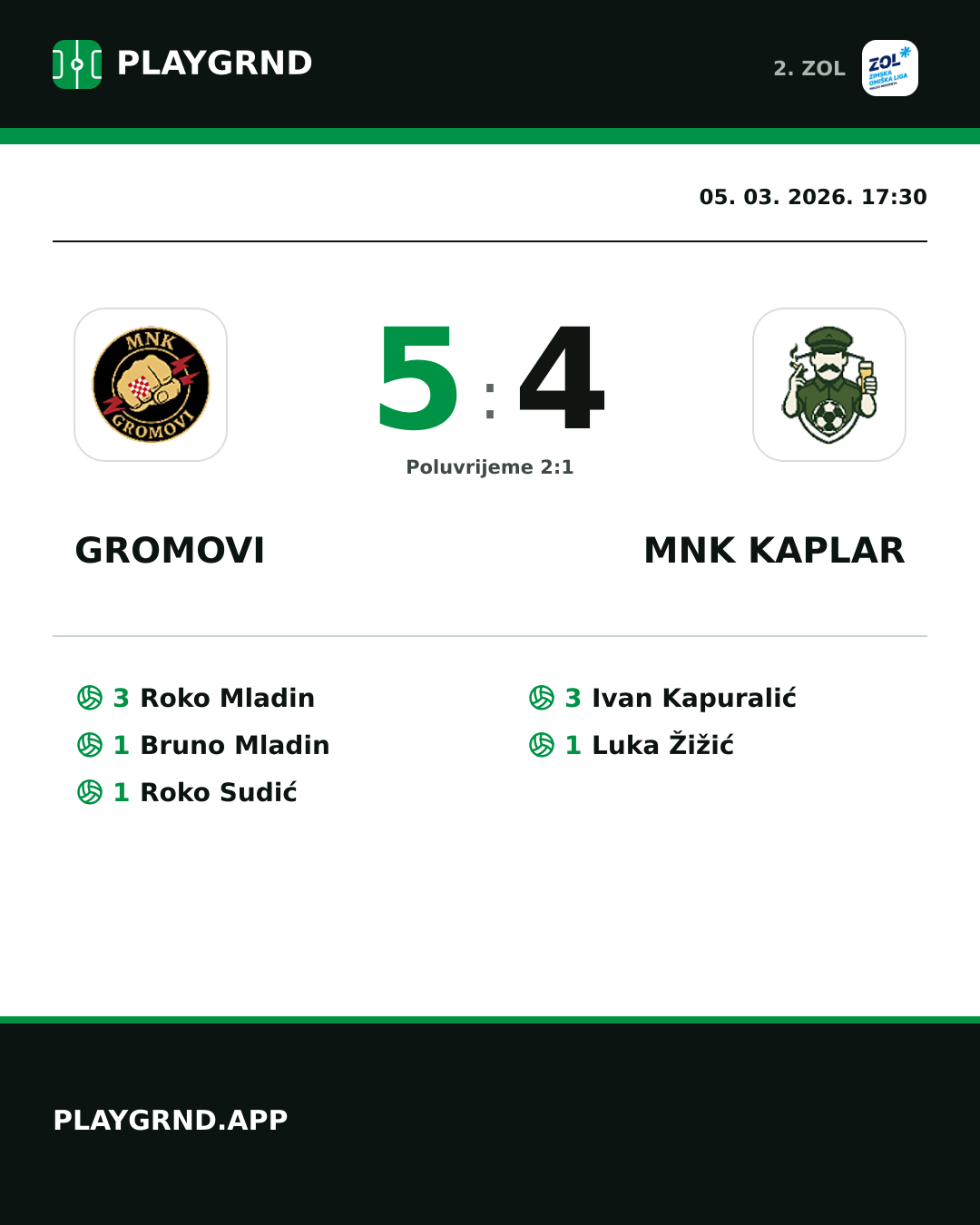 Instagram slika: Gromovi 5:4 MNK Kaplar