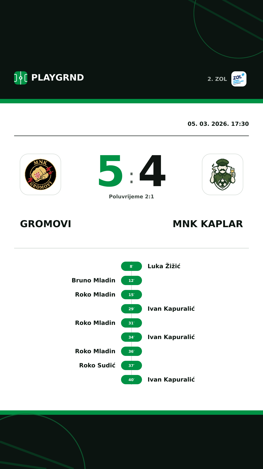 Instagram slika: Gromovi 5:4 MNK Kaplar