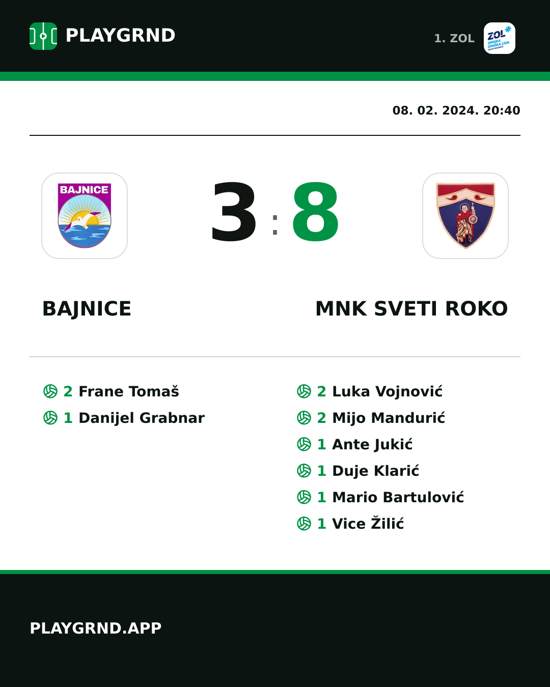 Instagram slika: Bajnice 3:8 MNK Sveti Roko