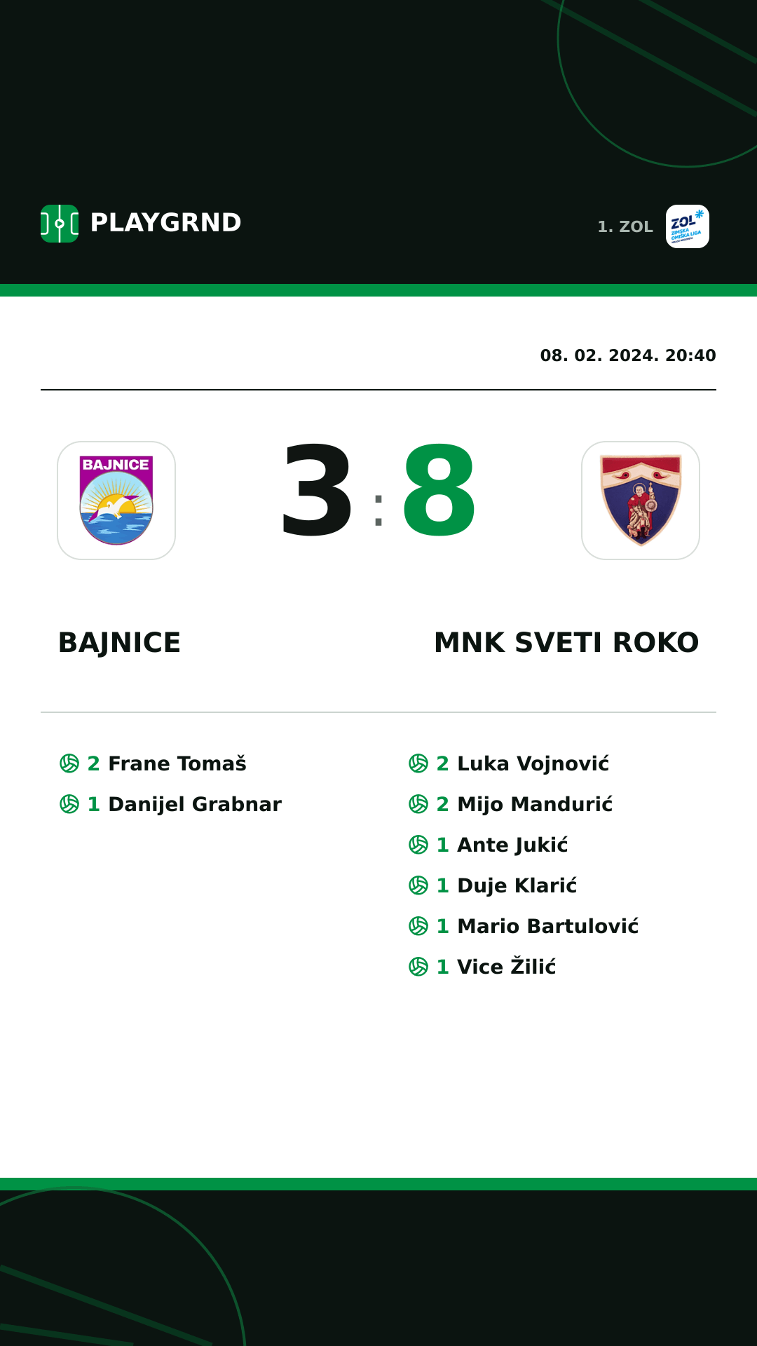 Instagram slika: Bajnice 3:8 MNK Sveti Roko