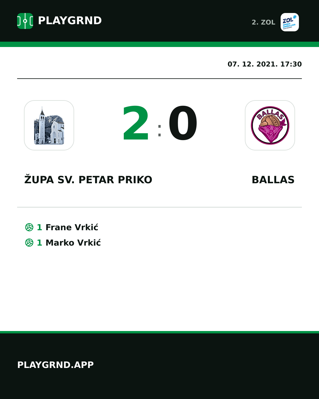 Instagram slika: Župa Sv. Petar Priko 2:0 Ballas