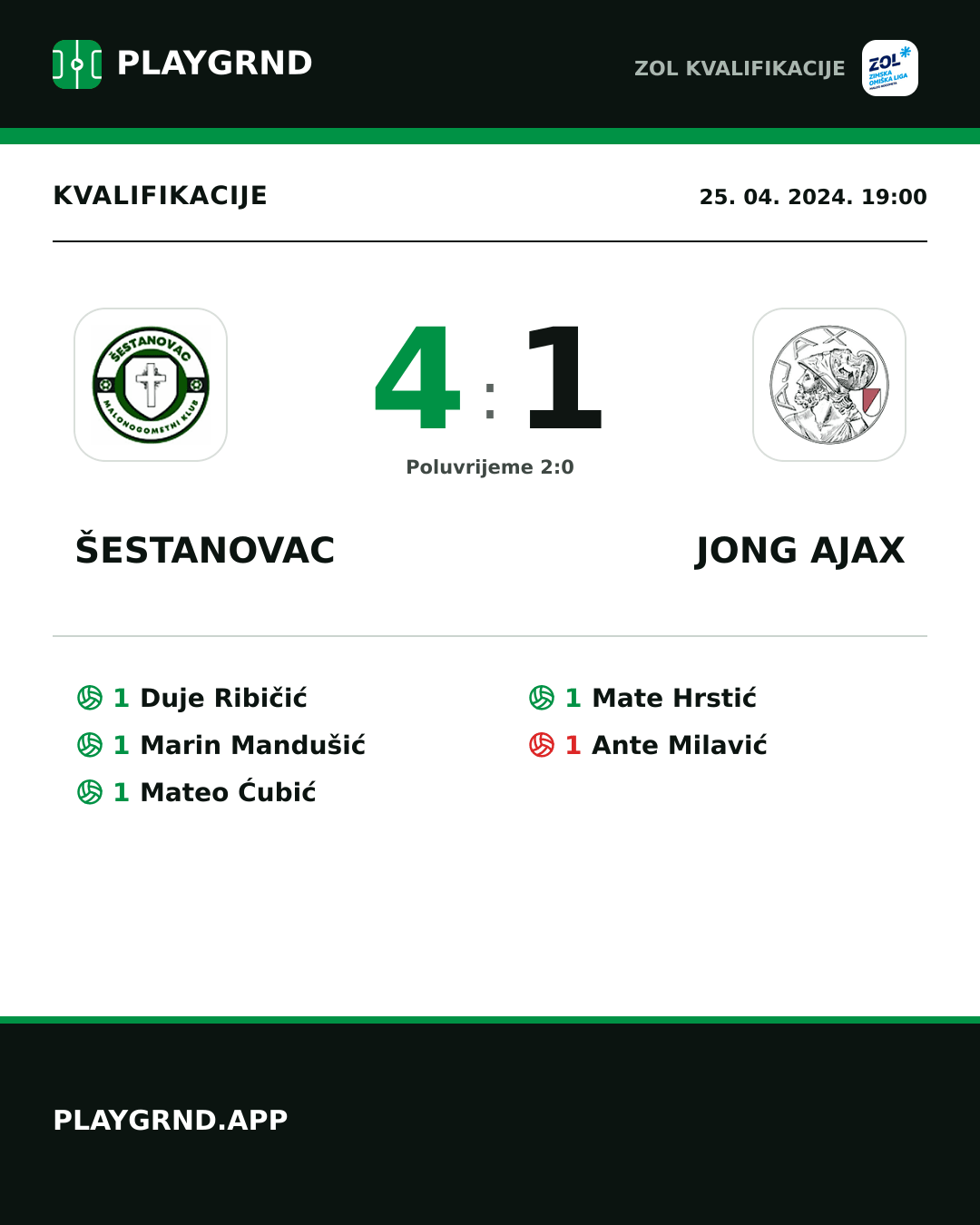 Instagram slika: Šestanovac 4:1 Jong Ajax