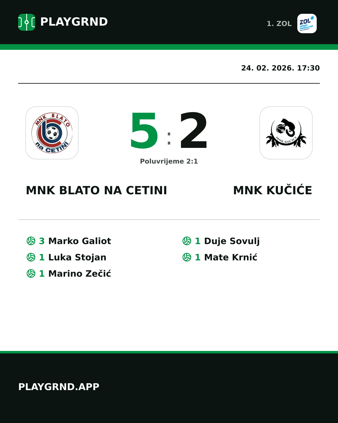 Instagram slika: MNK Blato na Cetini 5:2 MNK Kučiće