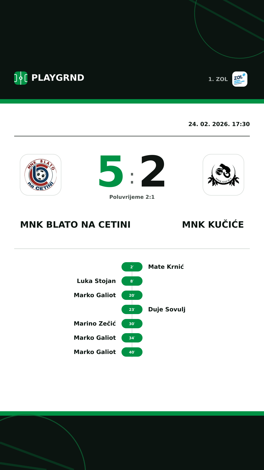 Instagram slika: MNK Blato na Cetini 5:2 MNK Kučiće