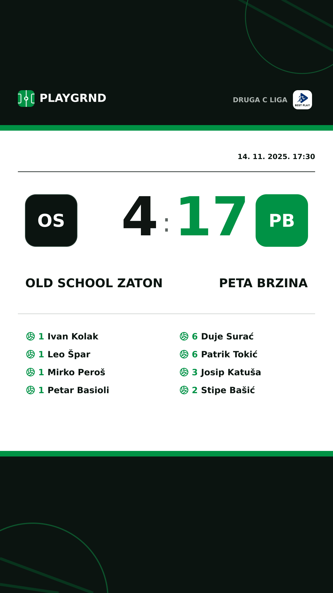 Instagram slika: Old School Zaton 4:17 Peta Brzina