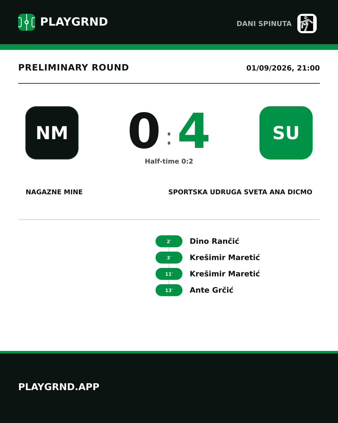 Instagram artwork: Nagazne mine 0:4 Sportska udruga Sveta Ana Dicmo