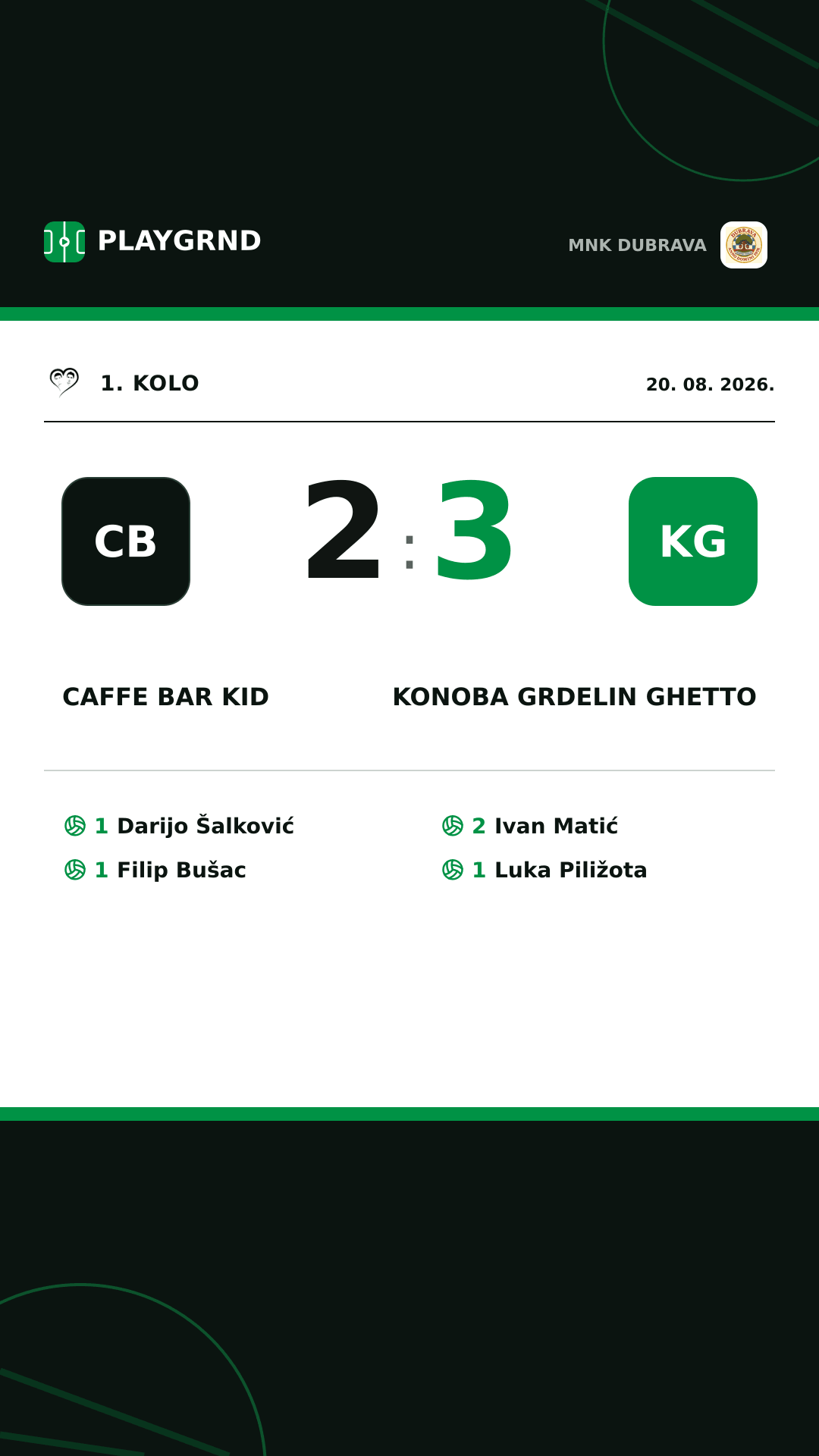 Instagram slika: Caffe bar Kid 2:3 Konoba Grdelin Ghetto