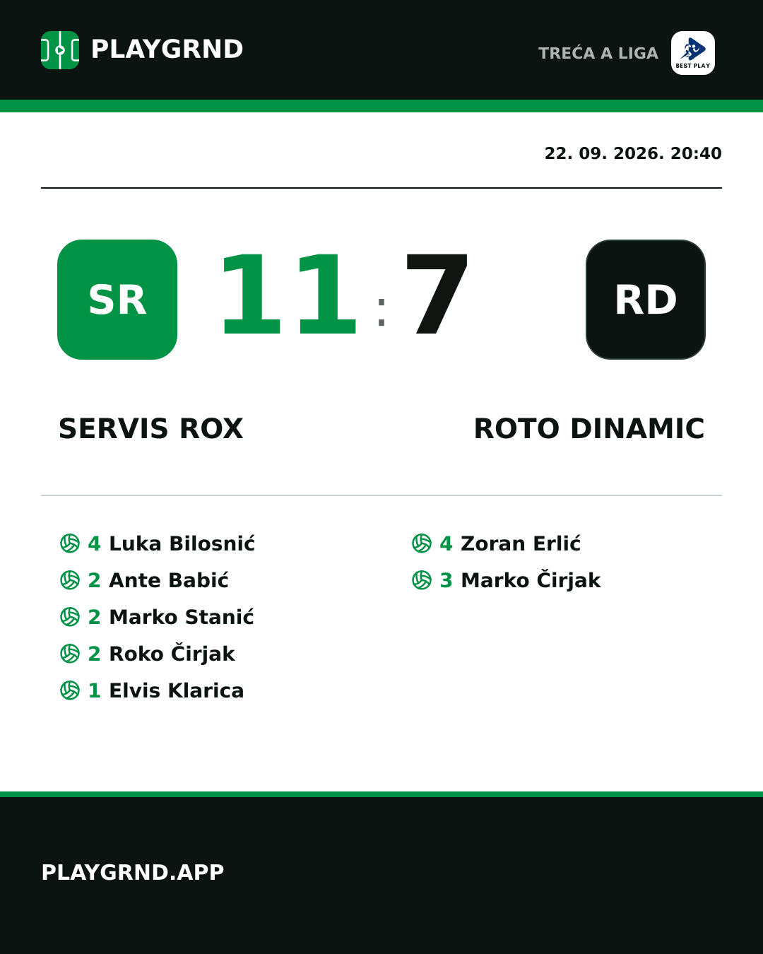 Instagram slika: Servis Rox 11:7 Roto Dinamic