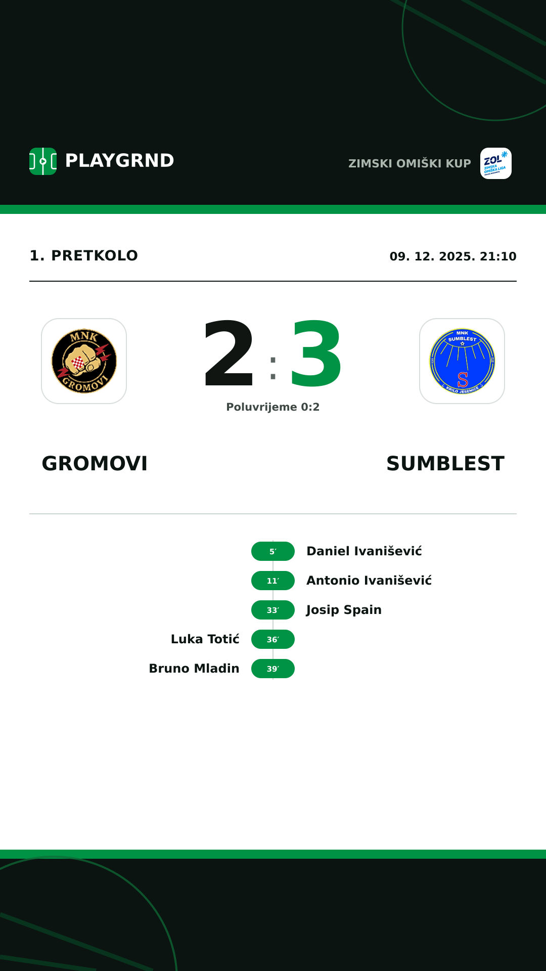 Instagram slika: Gromovi 2:3 Sumblest