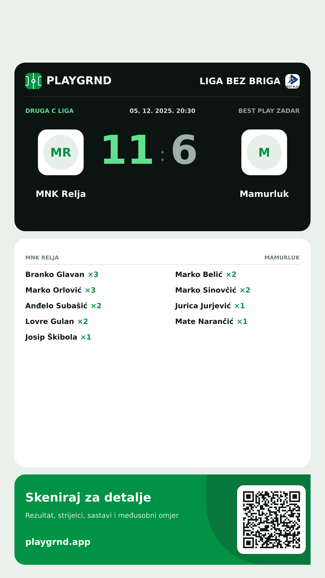 Story slika: MNK Relja 11:6 Mamurluk