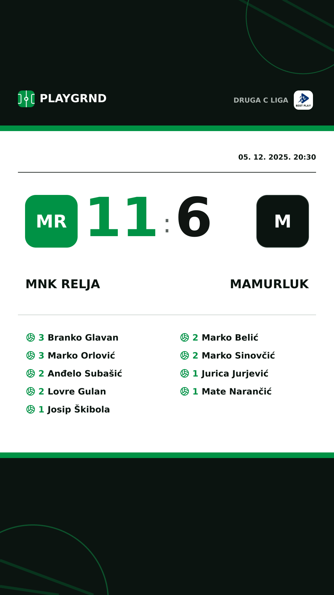 Instagram slika: MNK Relja 11:6 Mamurluk