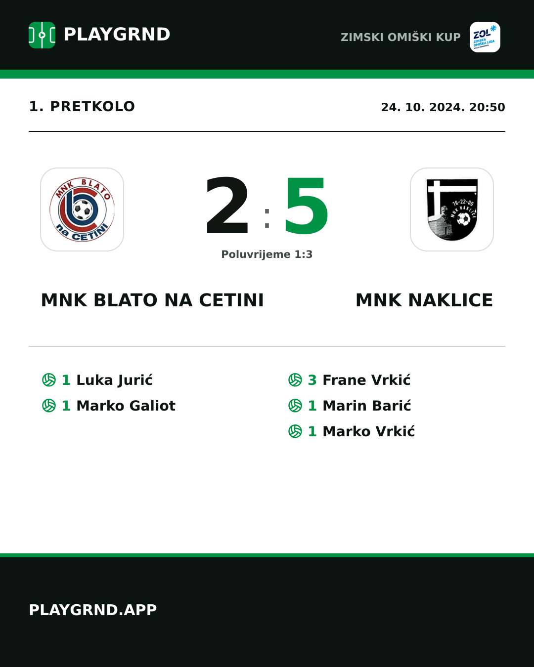 Instagram slika: MNK Blato na Cetini 2:5 MNK Naklice