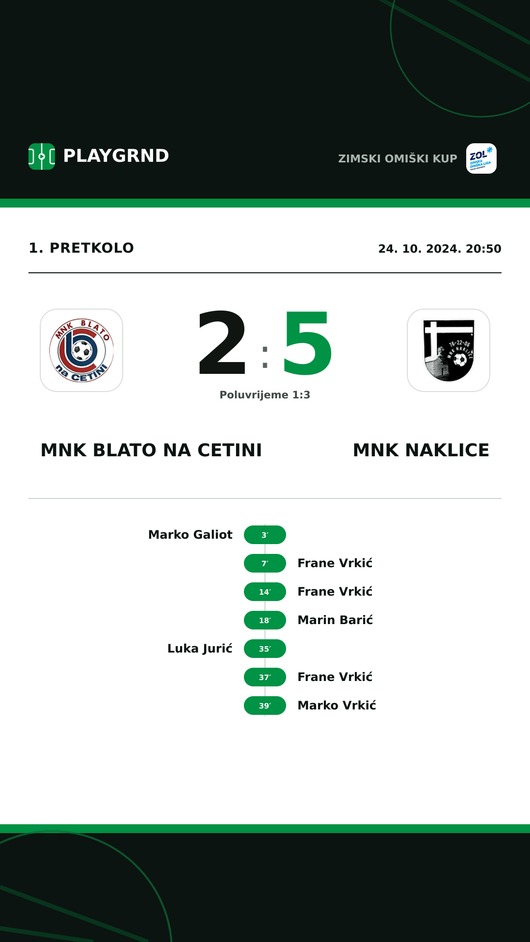 Instagram slika: MNK Blato na Cetini 2:5 MNK Naklice