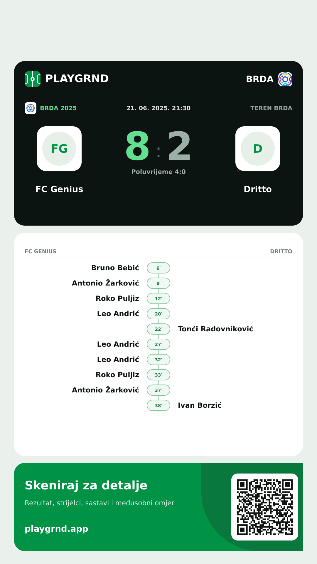Story slika: FC Genius 8:2 Dritto