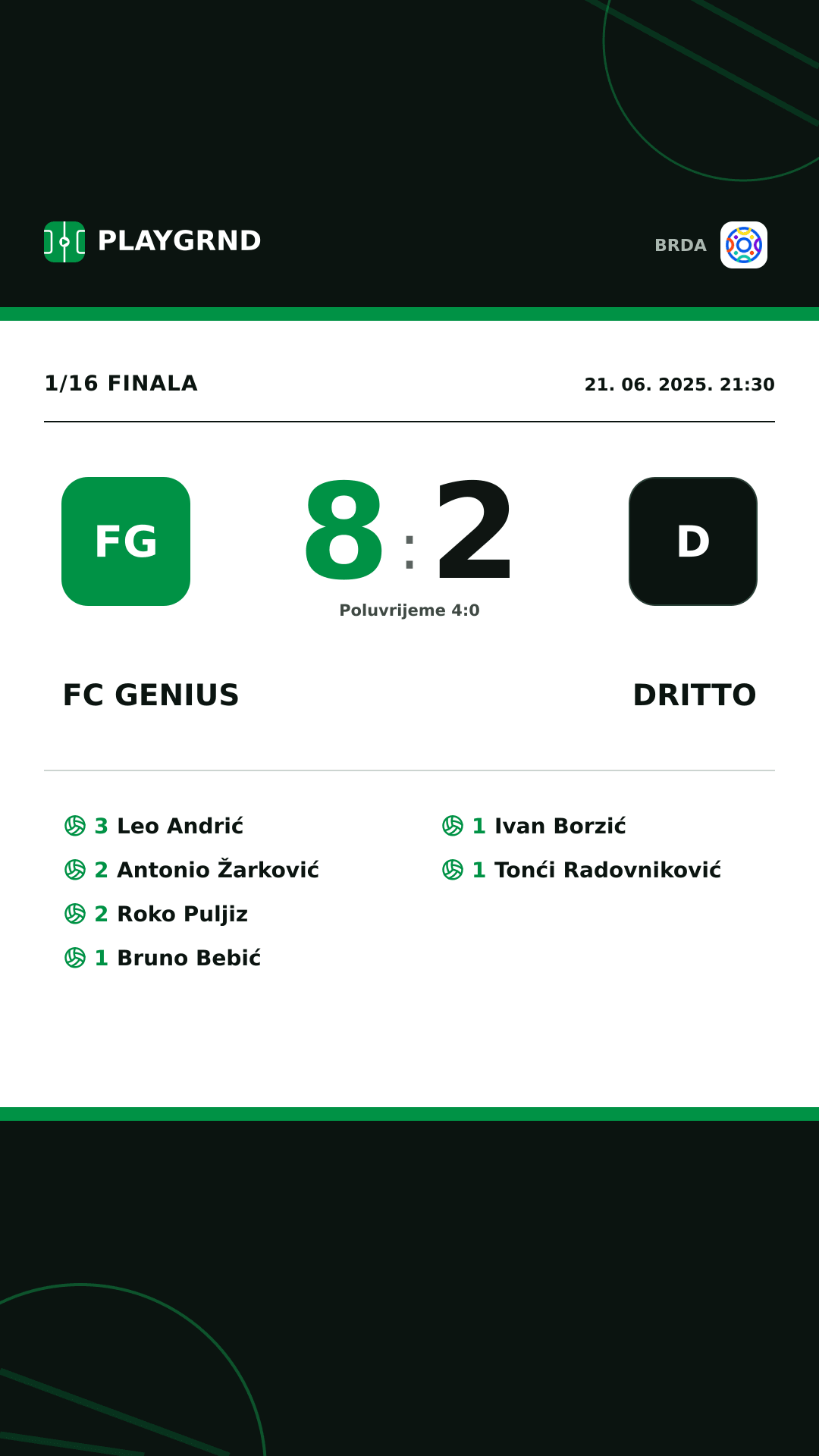 Instagram slika: FC Genius 8:2 Dritto