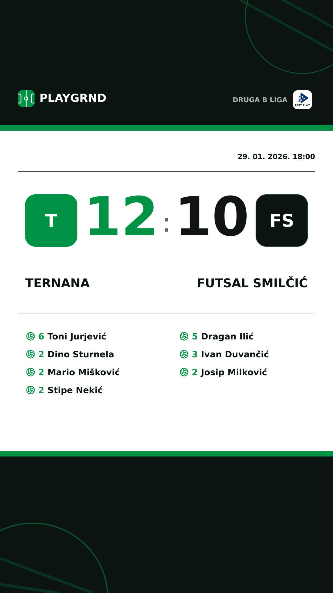 Instagram slika: Ternana 12:10 Futsal Smilčić