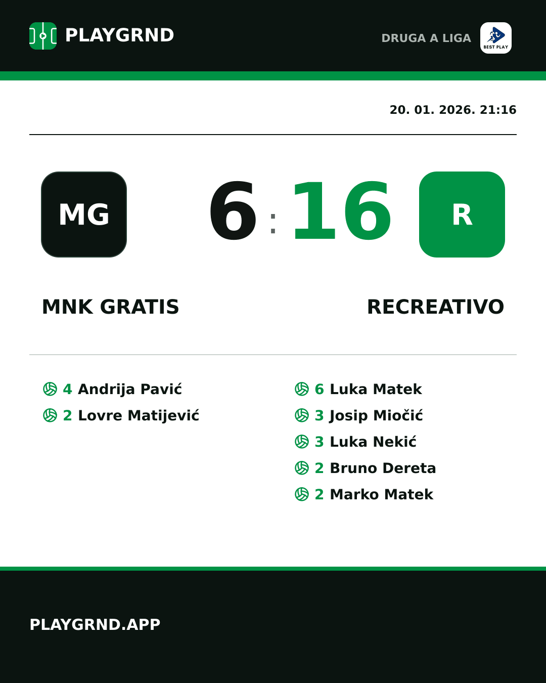 Instagram slika: MNK Gratis 6:16 Recreativo