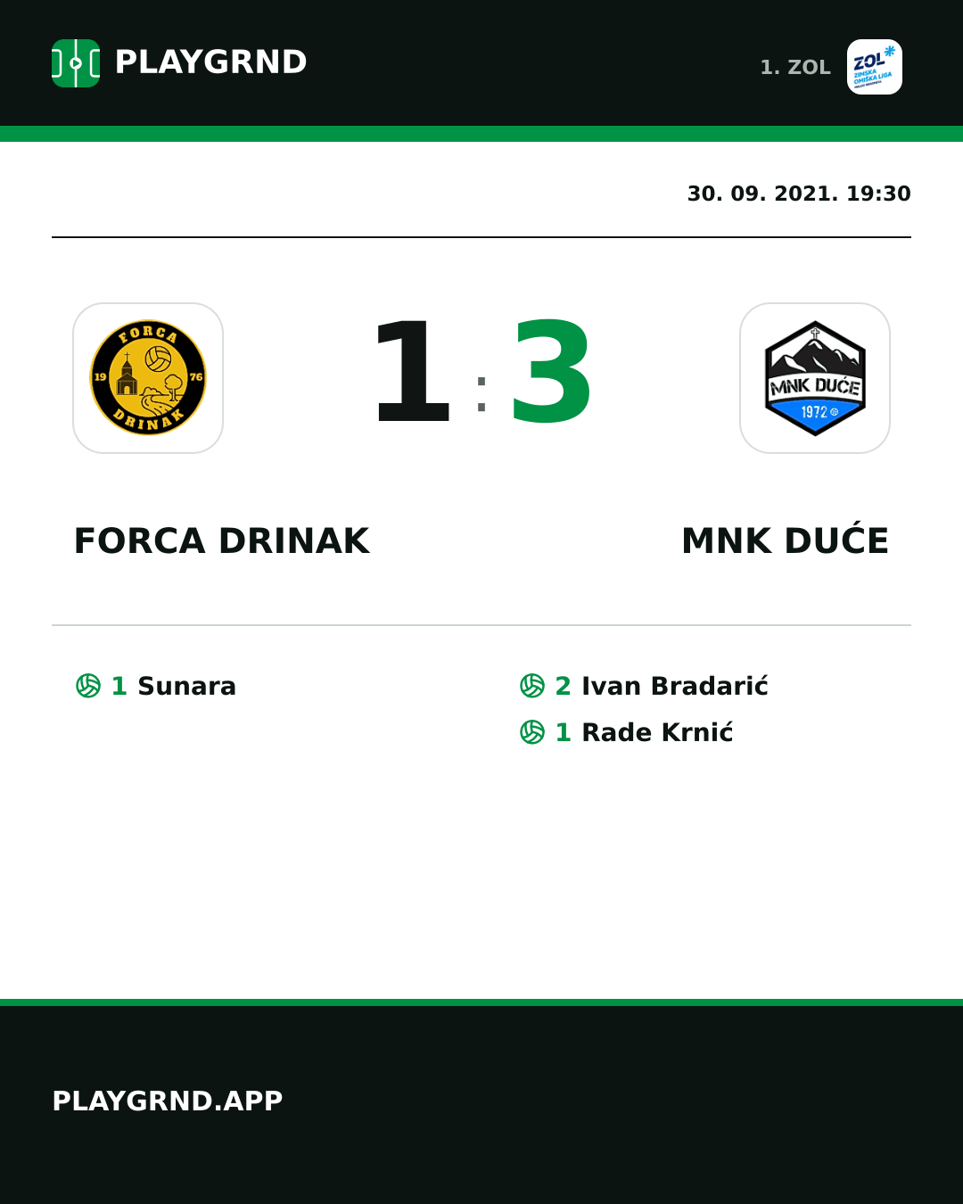Instagram slika: Forca Drinak 1:3 MNK Duće