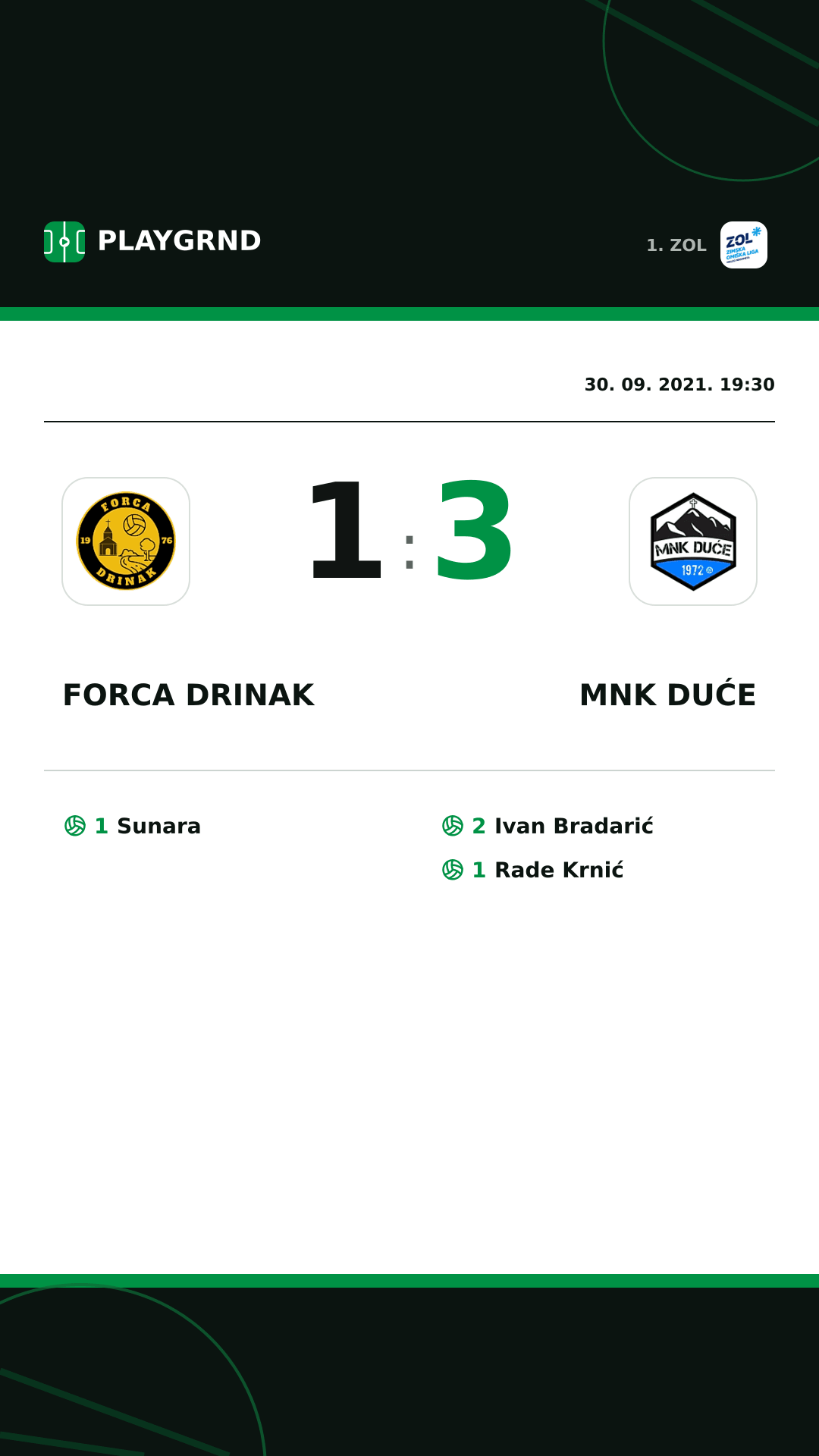 Instagram slika: Forca Drinak 1:3 MNK Duće