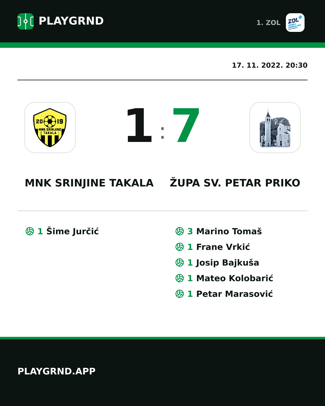 Instagram slika: MNK Srinjine Takala 1:7 Župa Sv. Petar Priko