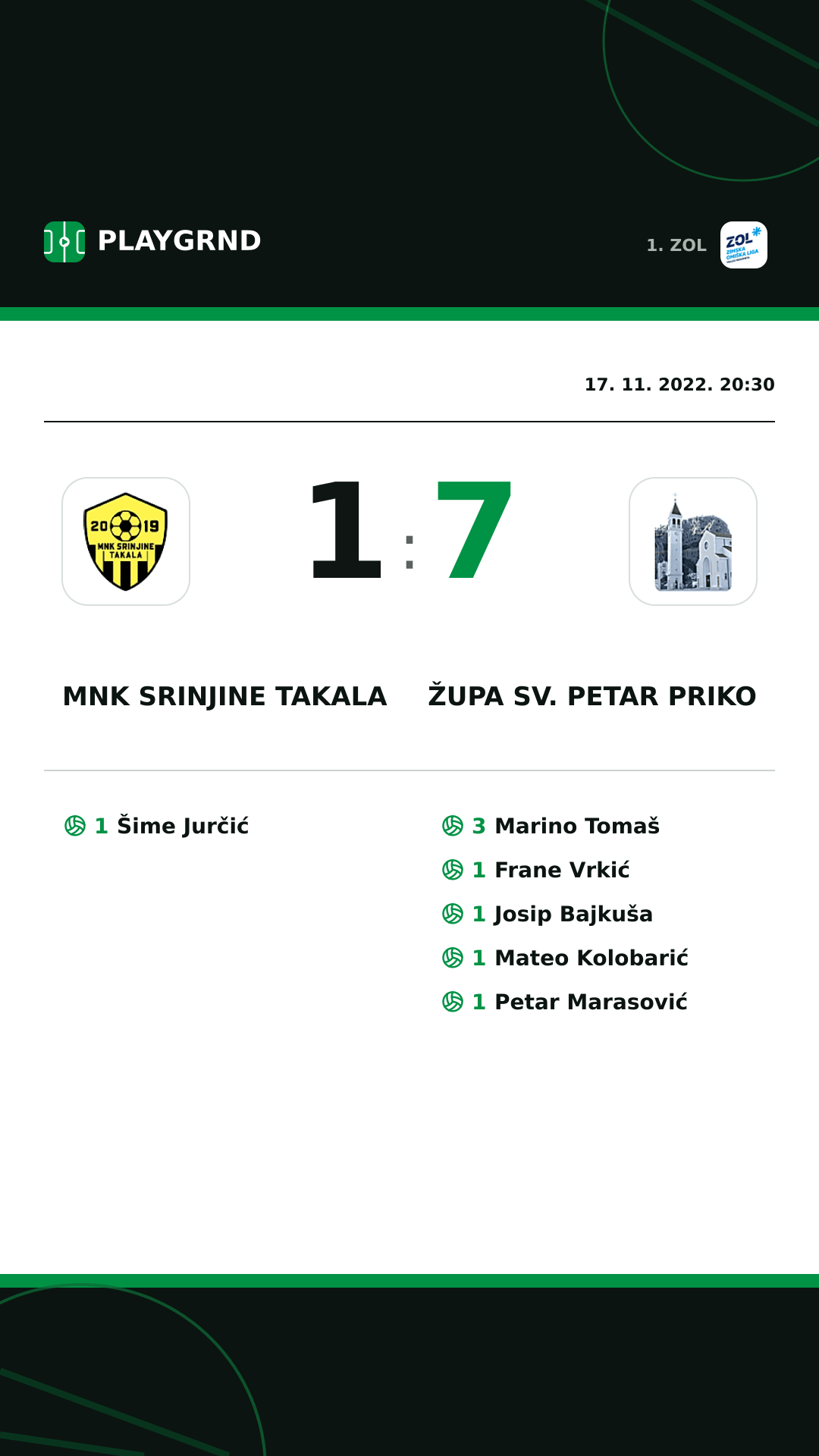 Instagram slika: MNK Srinjine Takala 1:7 Župa Sv. Petar Priko