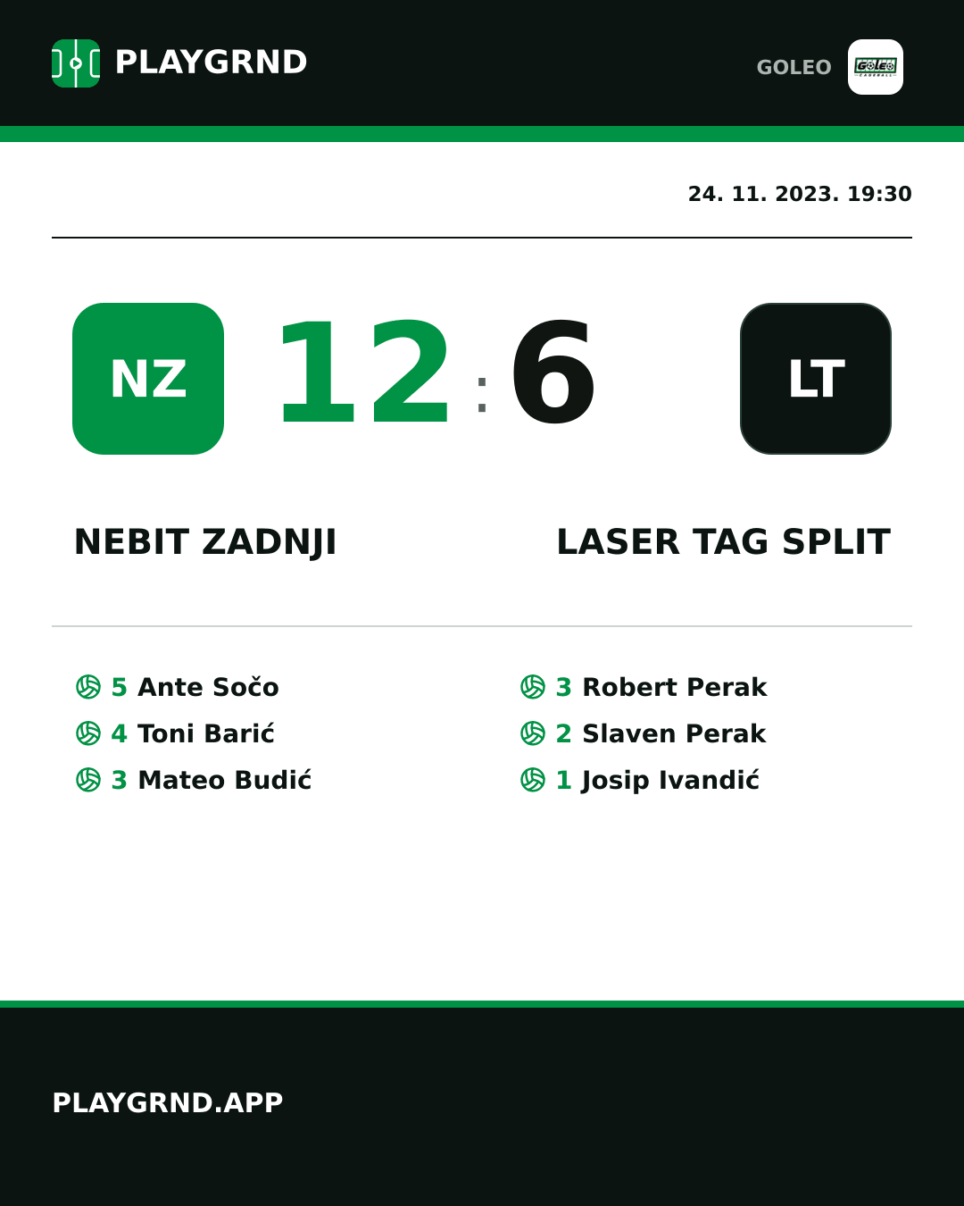 Instagram slika: Nebit zadnji 12:6 Laser tag Split