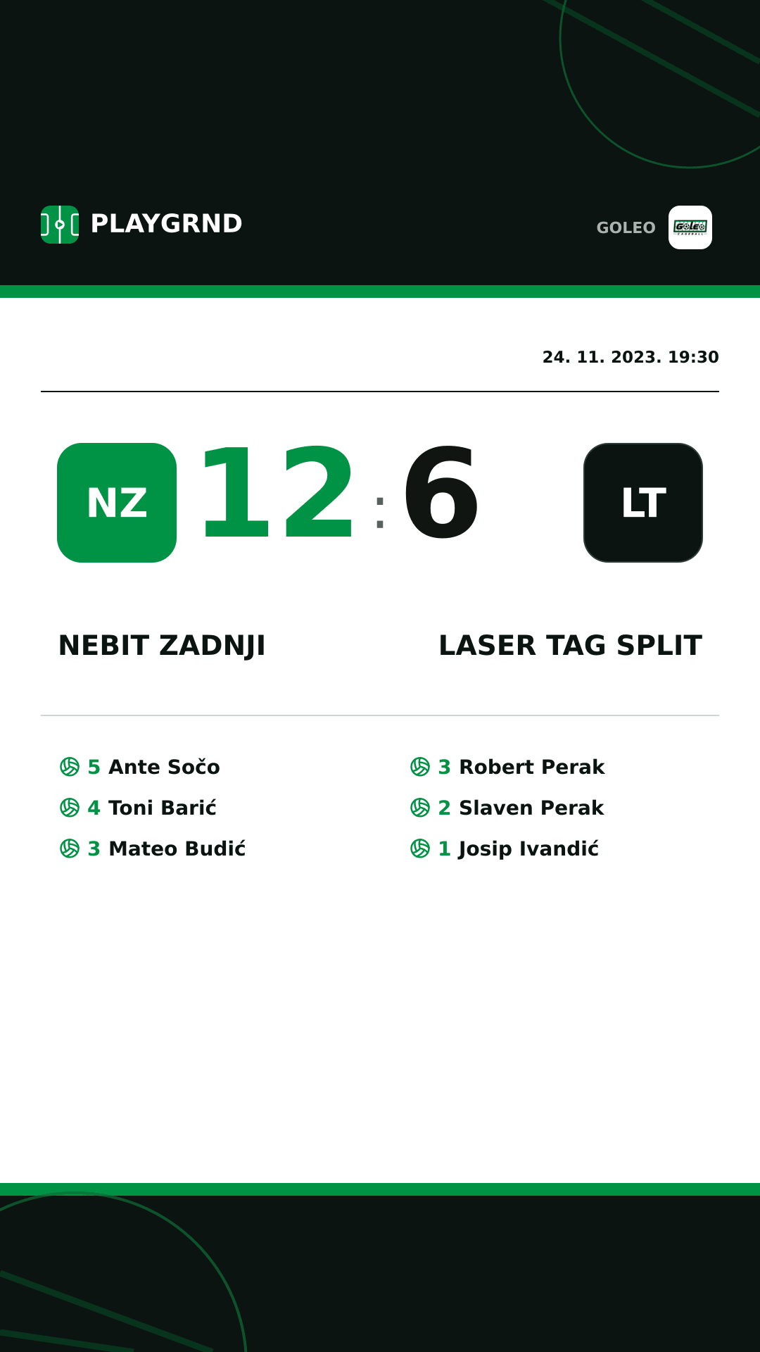 Instagram slika: Nebit zadnji 12:6 Laser tag Split